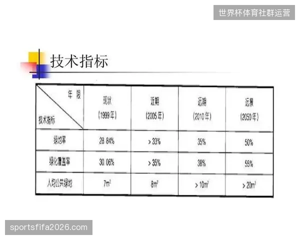 城市资产评估指标如何通过技术手段修正赞助权益核算的偏差值